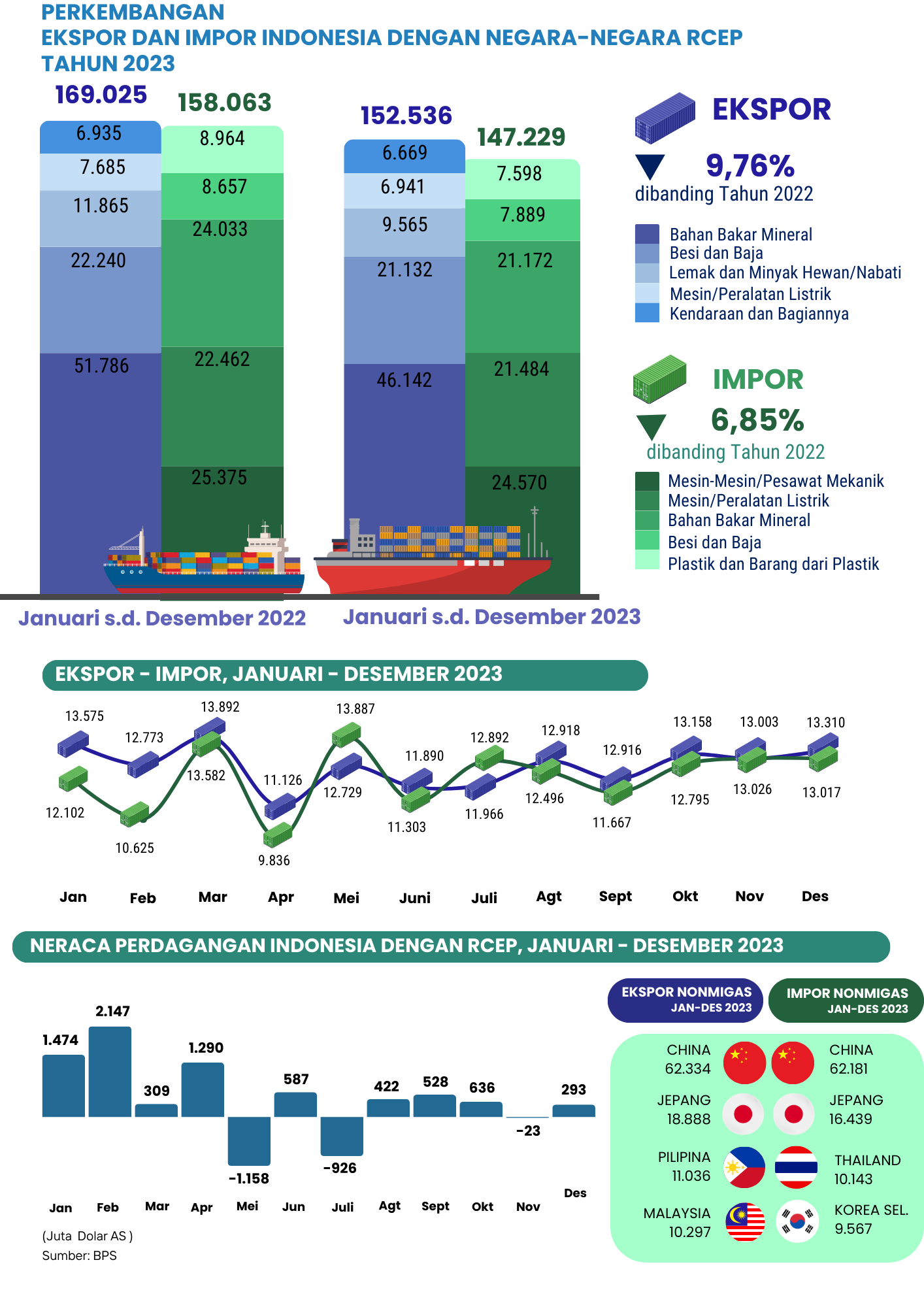 Regional Comprehensive Economic Partnership RCEP 